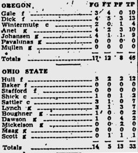 Oregon-Ohio-State-Box-Score-1939