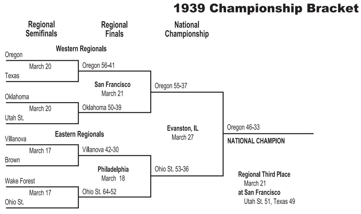 1939 ncaa tournament bracket