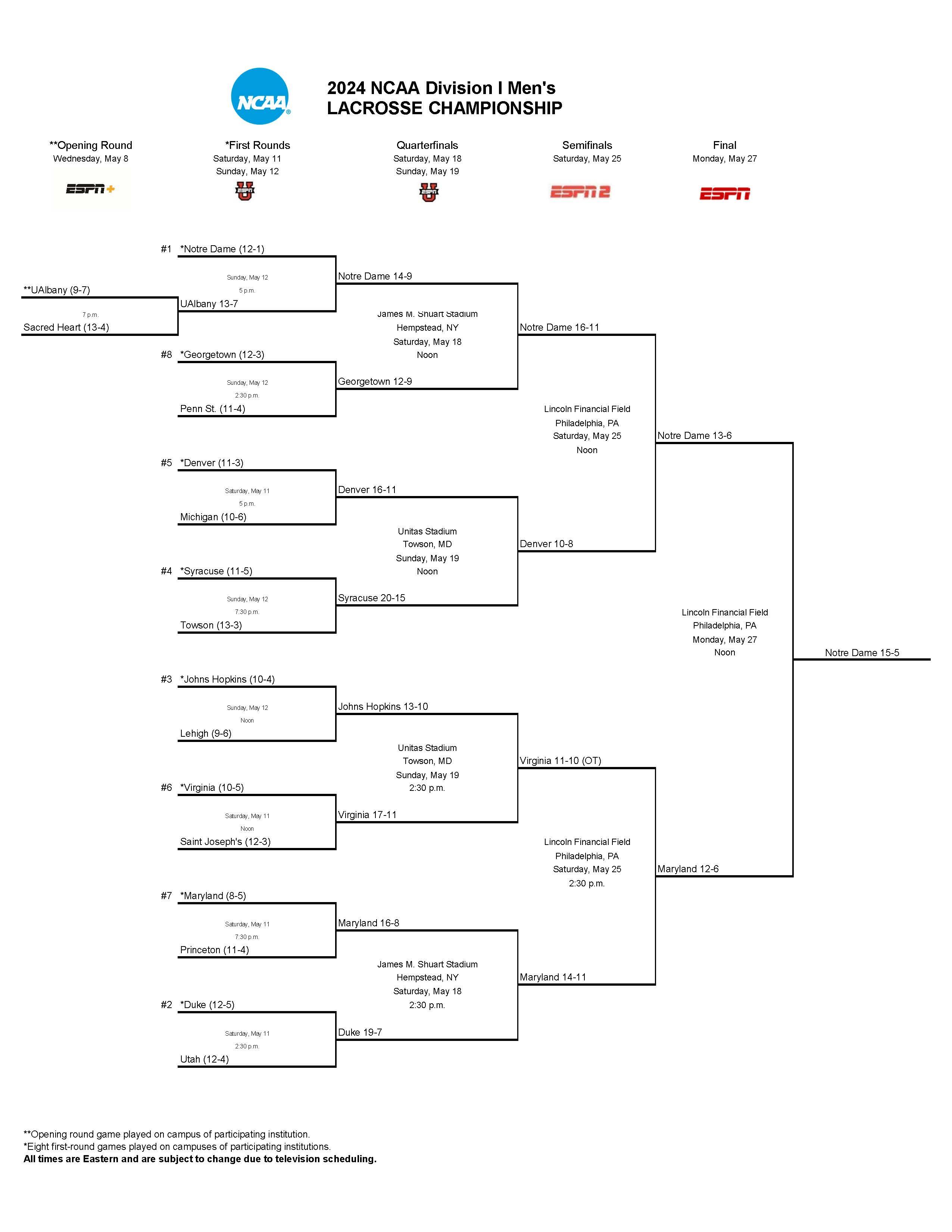 DI men's lacross championship bracket final
