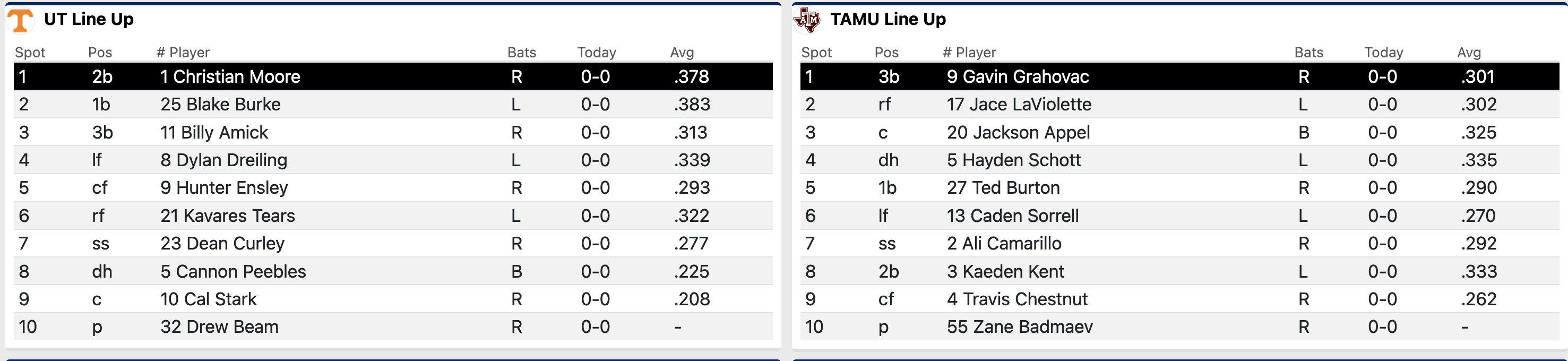 MCWS Game 2 lineups