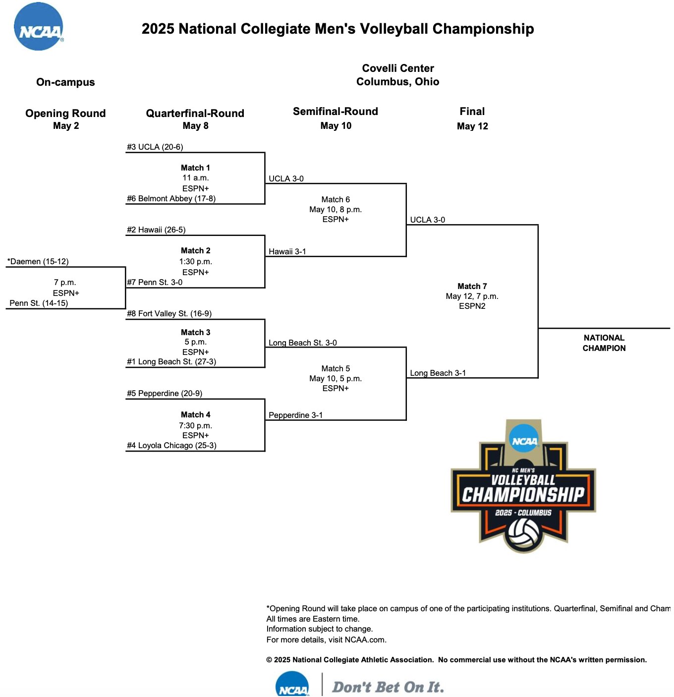 2025 NCAA men's volleyball championship bracket