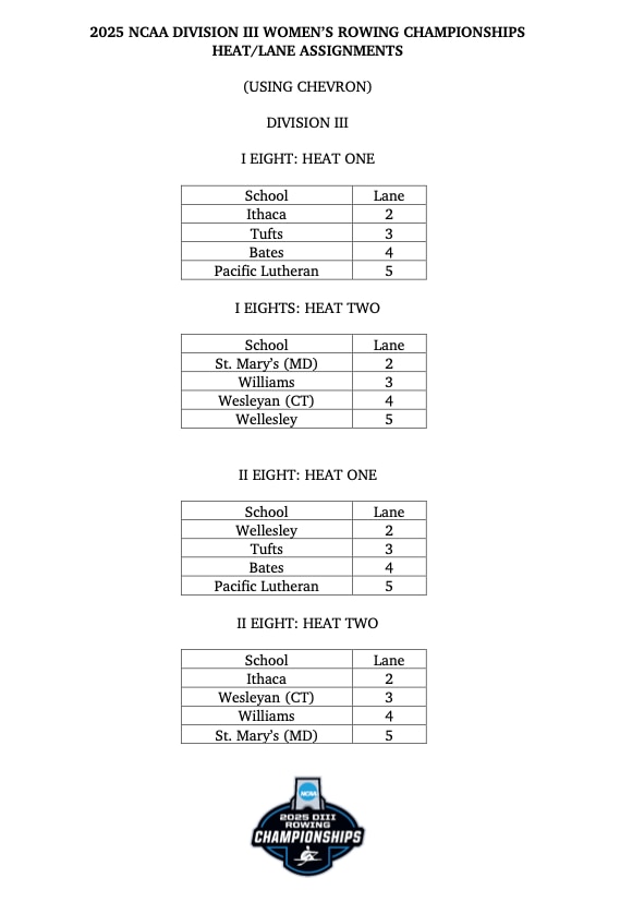 DIII rowing lane assignments