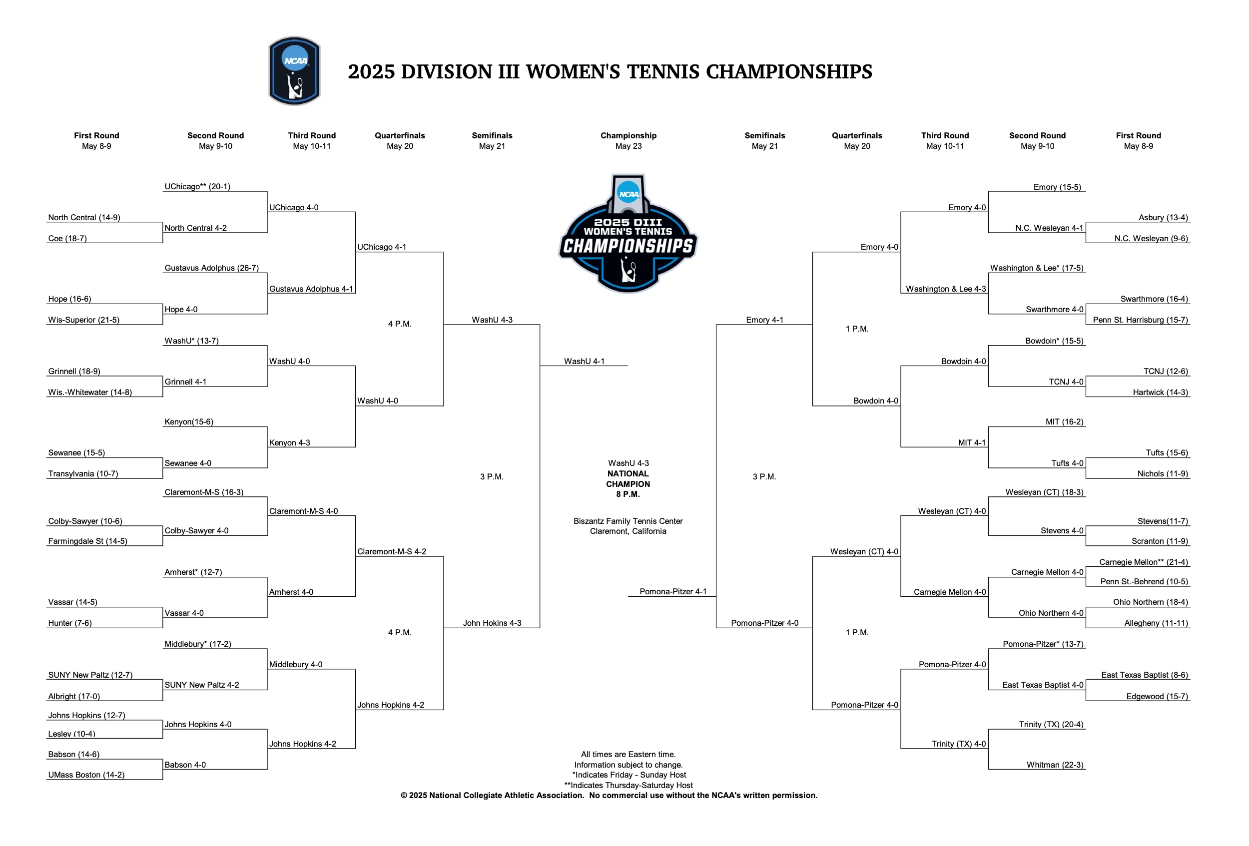 DIII Women's Tennis bracket updated