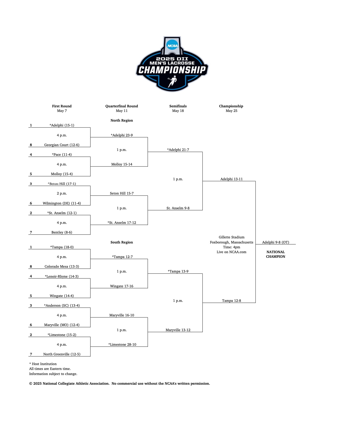 2025 NCAA DII men's lacrosse championship bracket