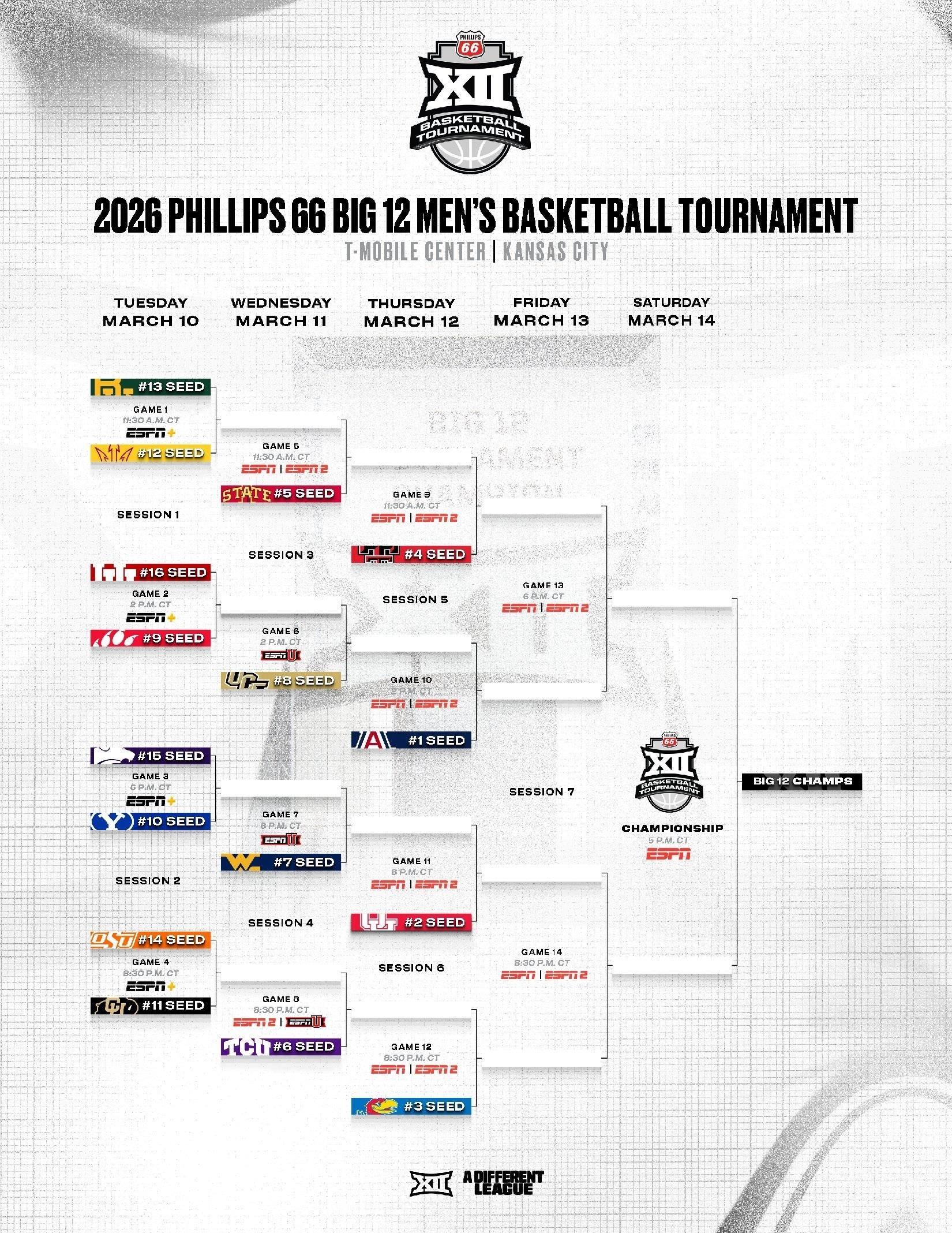 2026 Big 12 tournament bracket