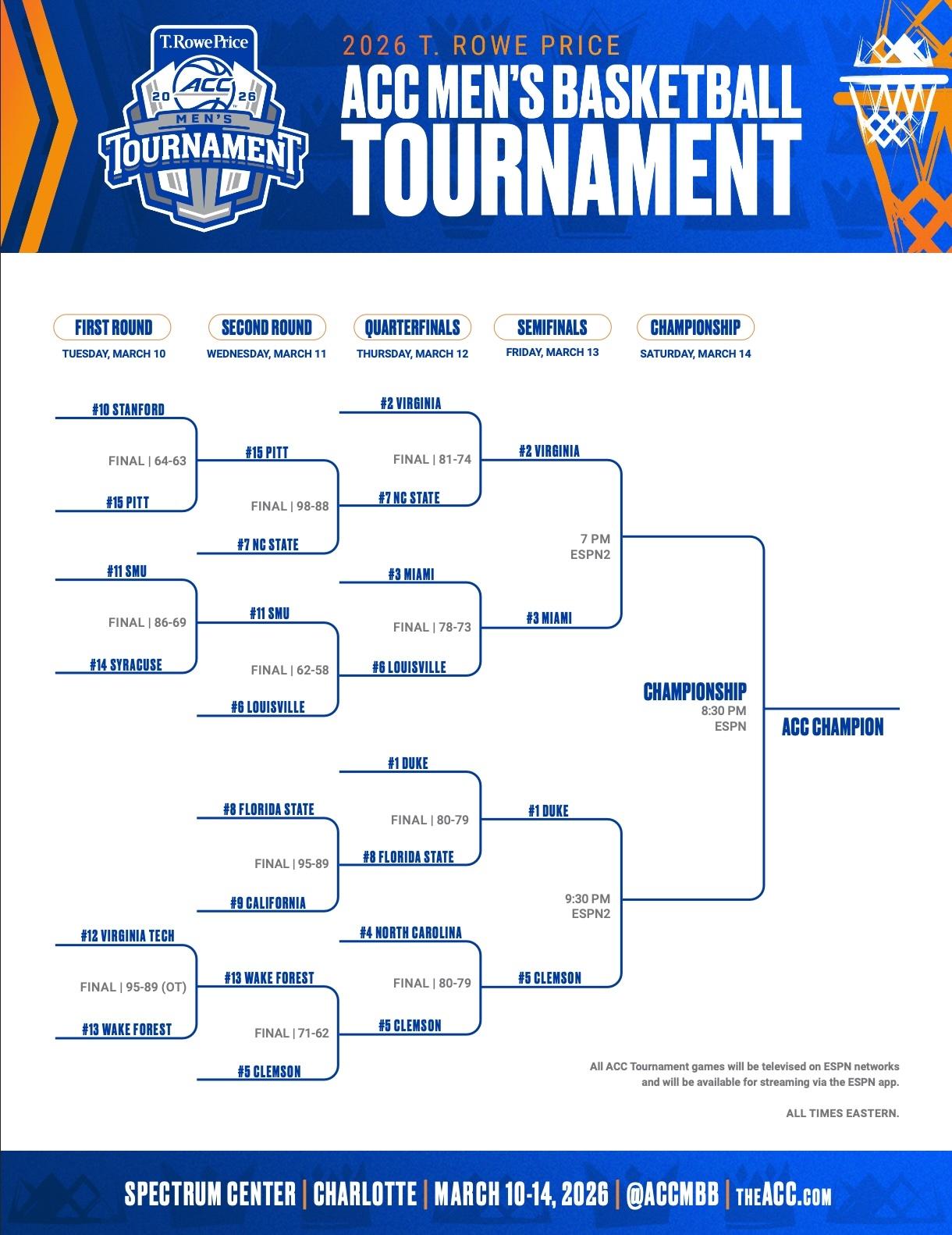 2026 ACC tournament bracket