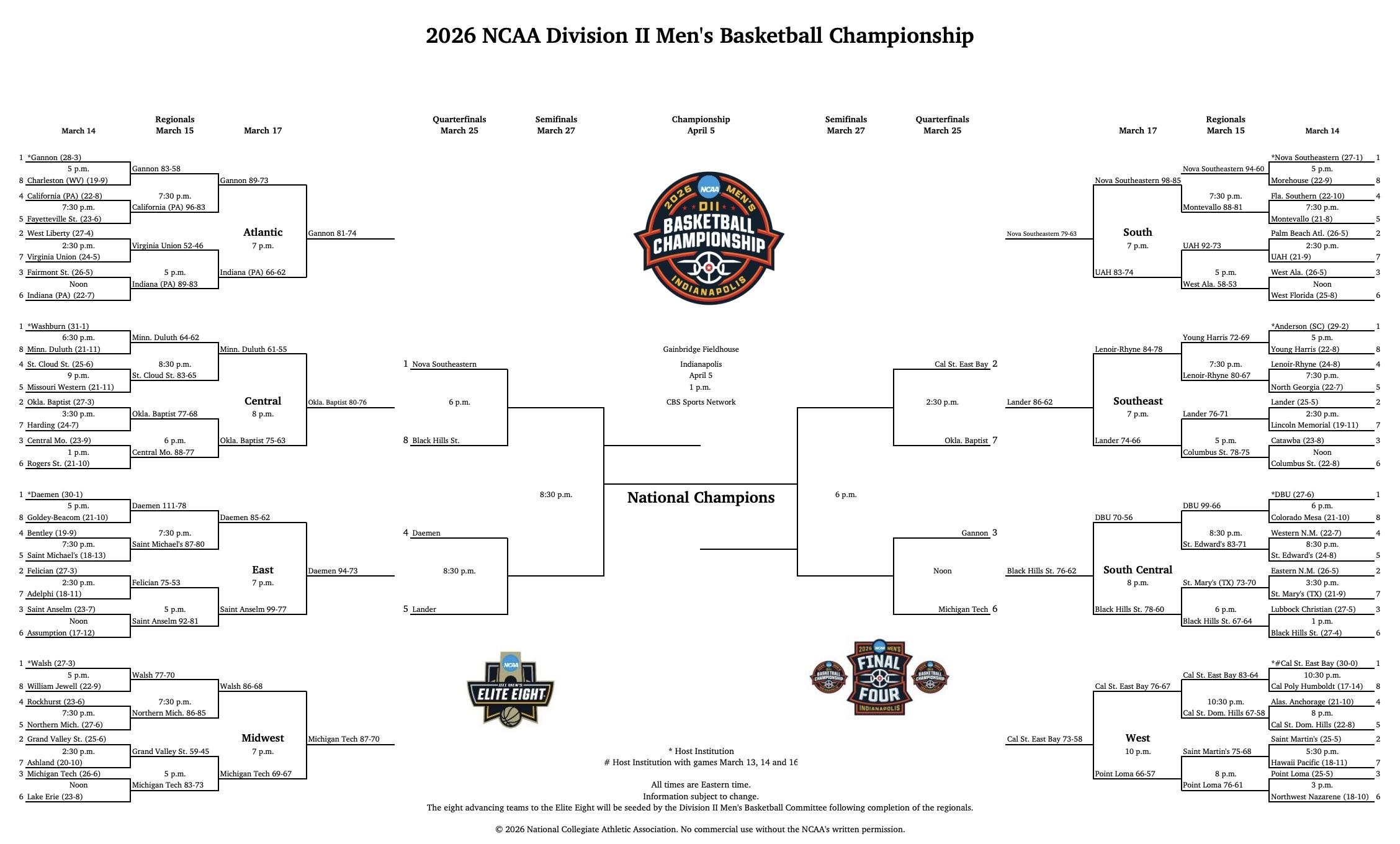 The 2026 DII men's basketball championship bracket