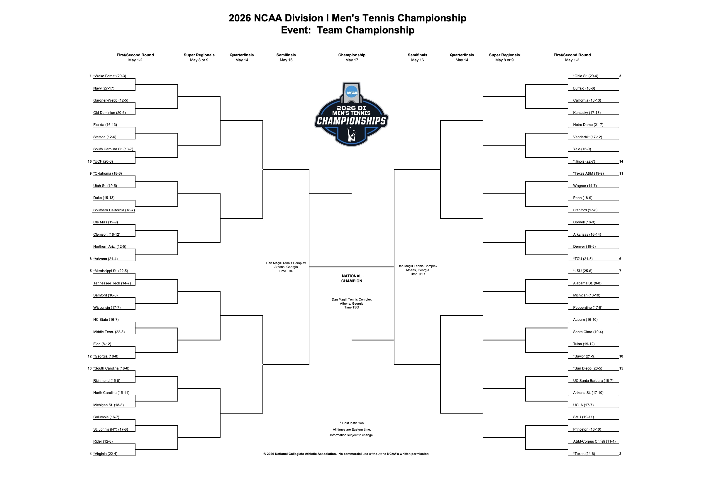 DI men's tennis