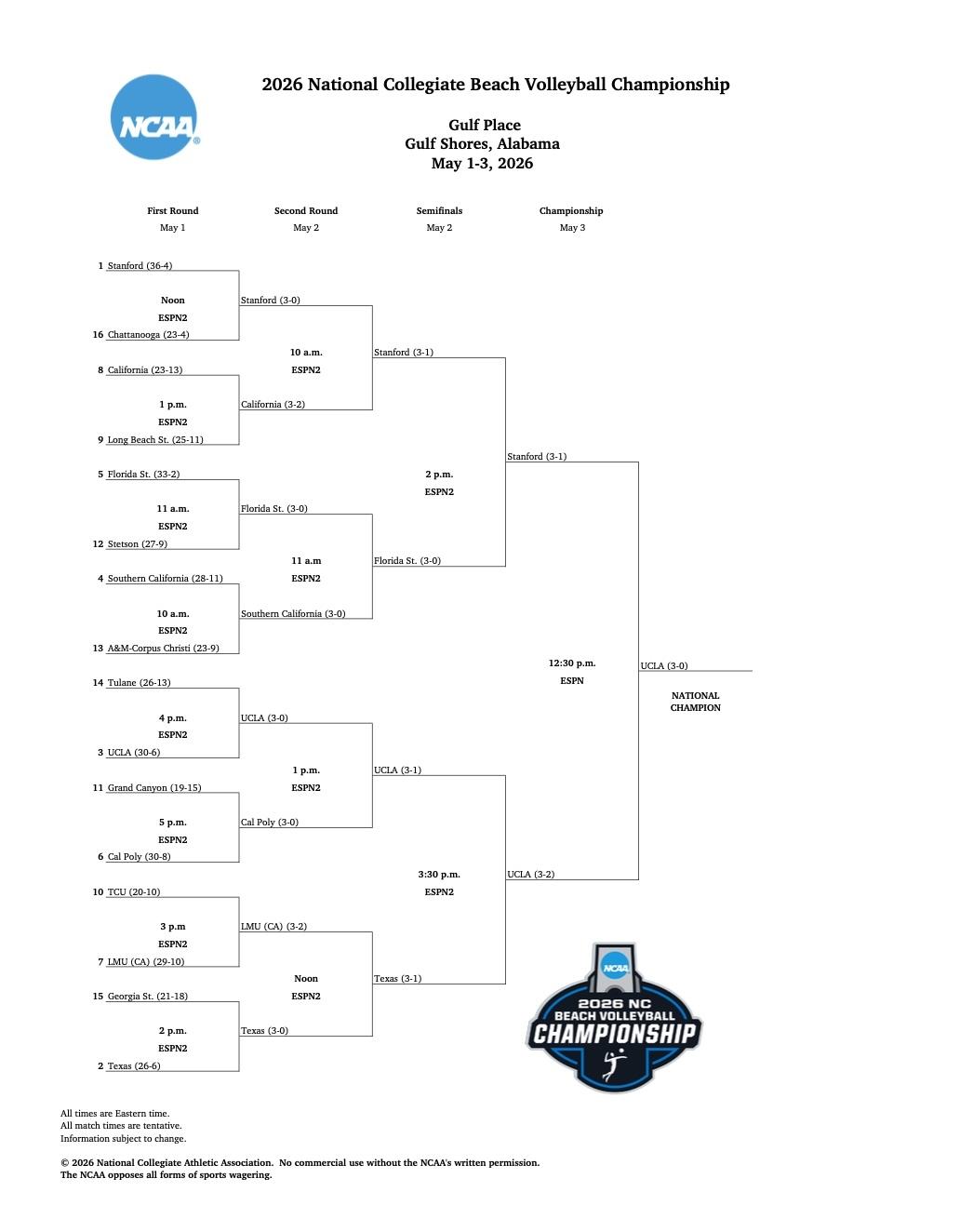 NC Beach volleyball championship final bracket