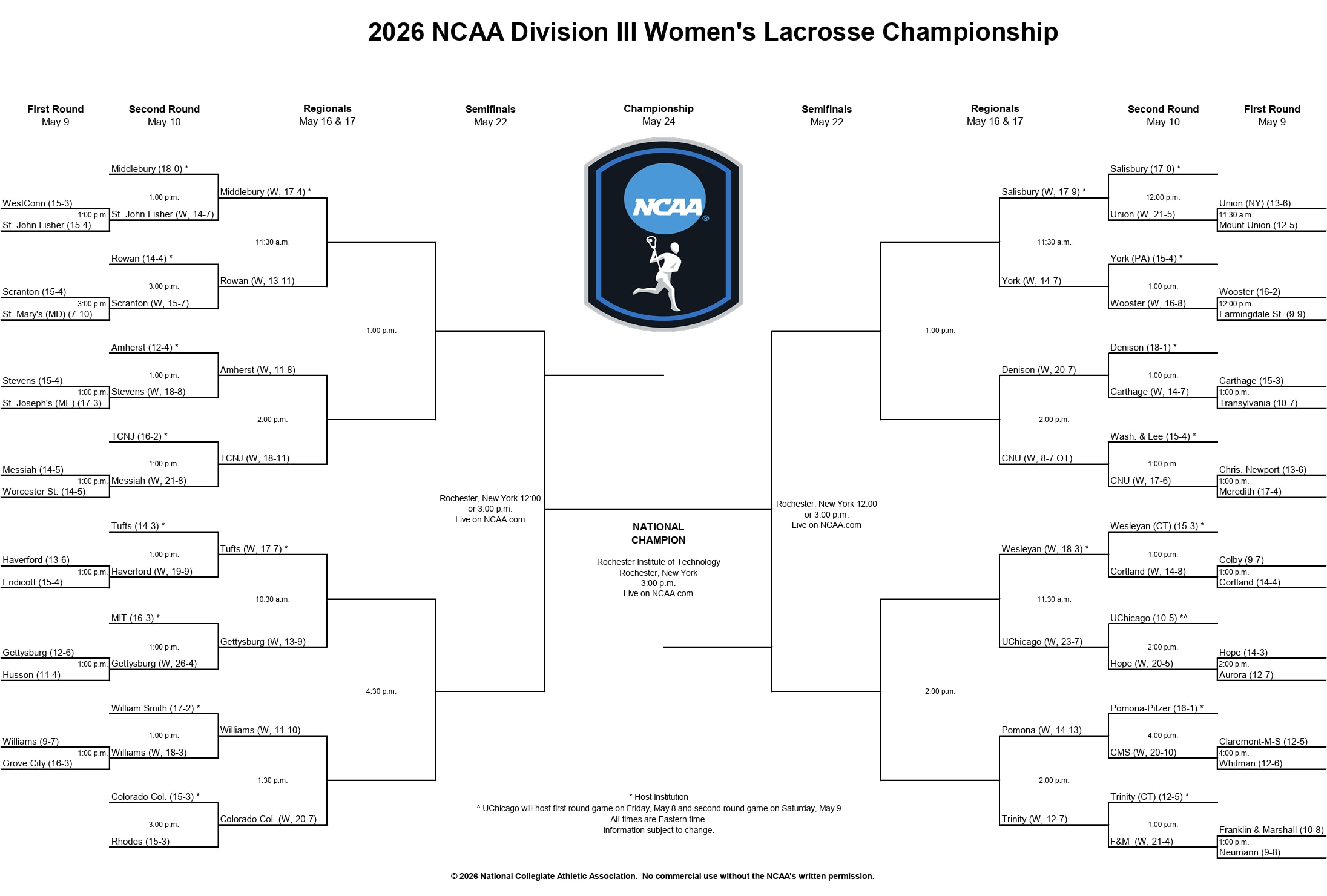 DIII WLAX bracket