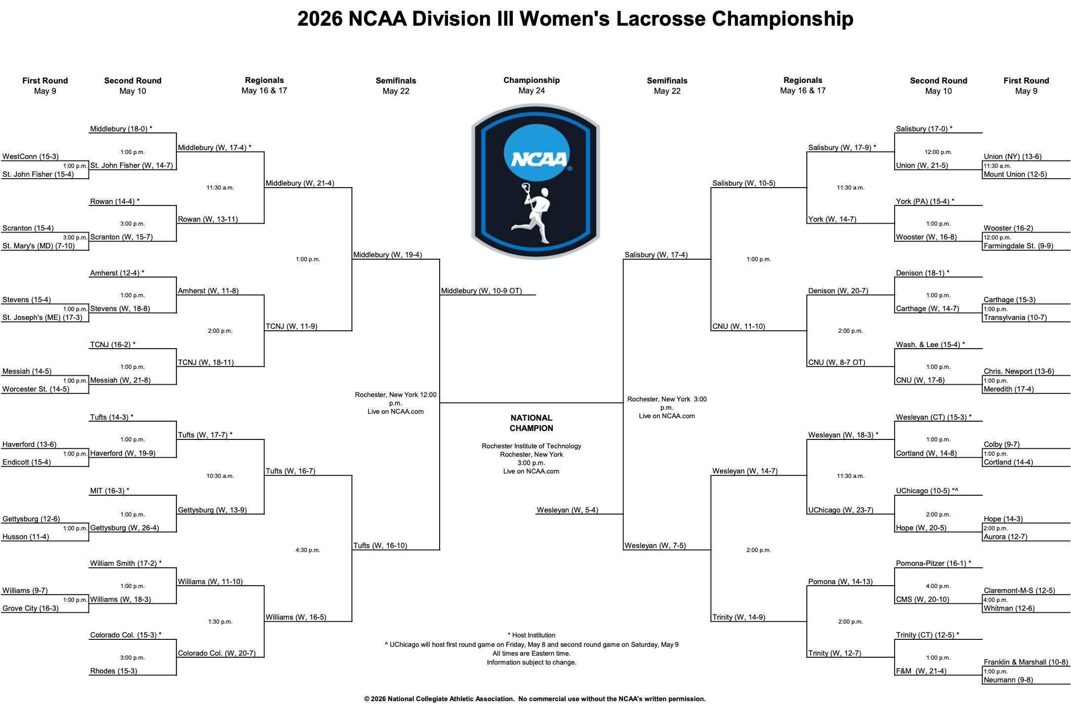 DIII women's lacrosse bracket 2026