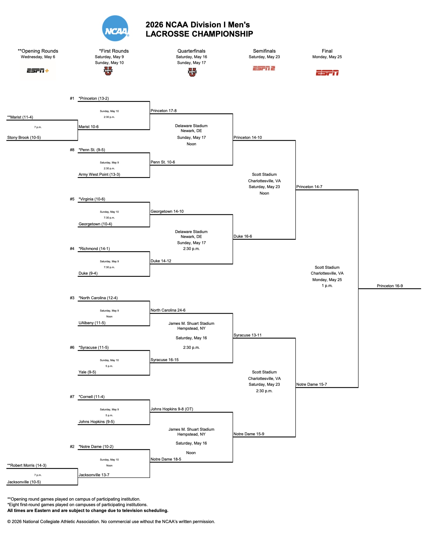 2026 DI men's lacrosse championship