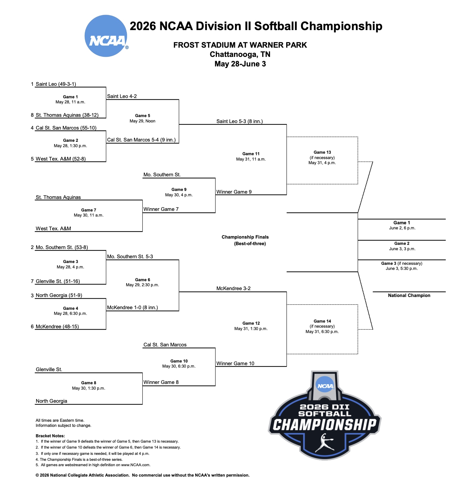 DII softball bracket
