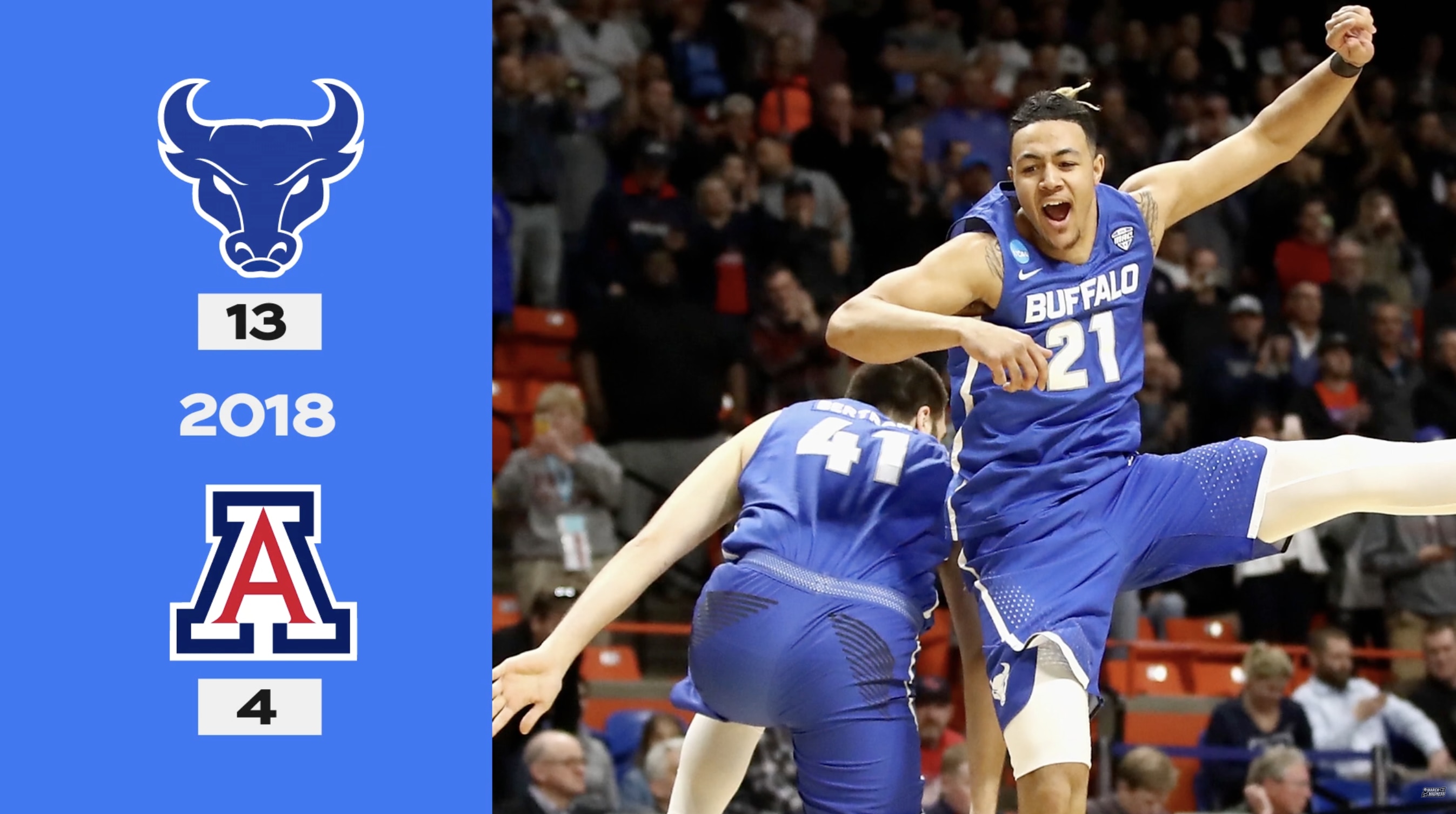 Buffalo beats Arizona